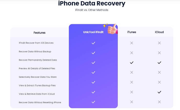 iphone data recovery
