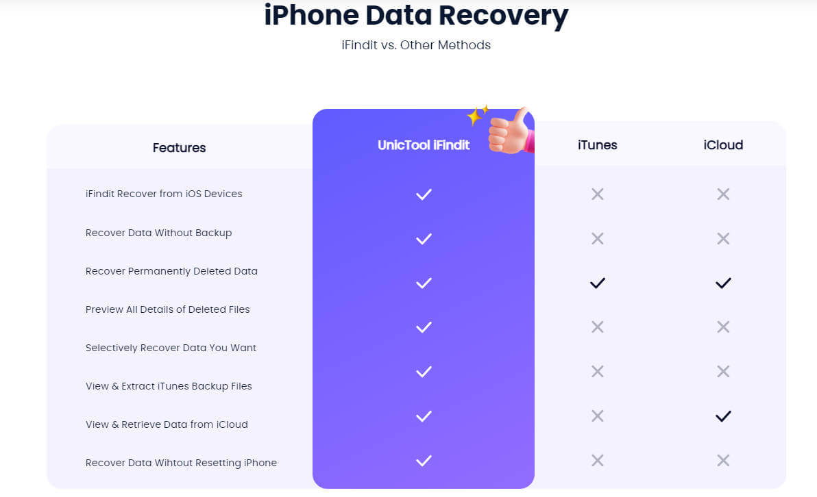 iphone data recovery