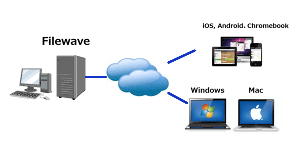 how to remove FileWave MDM configuration