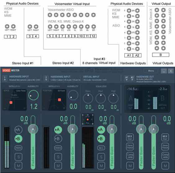 VoiceMeeter
