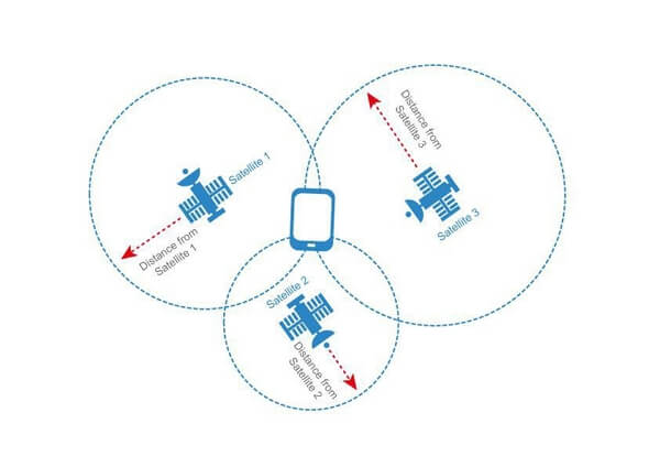 iPhone Accuracy: Problem & & Bonus Tip