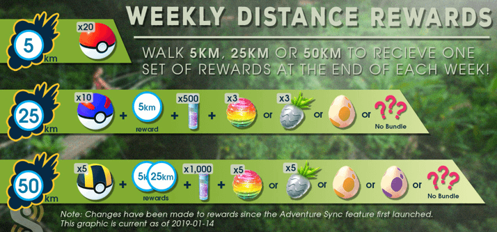 get rewarded for walking