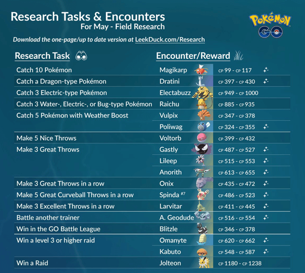 join in research tasks
