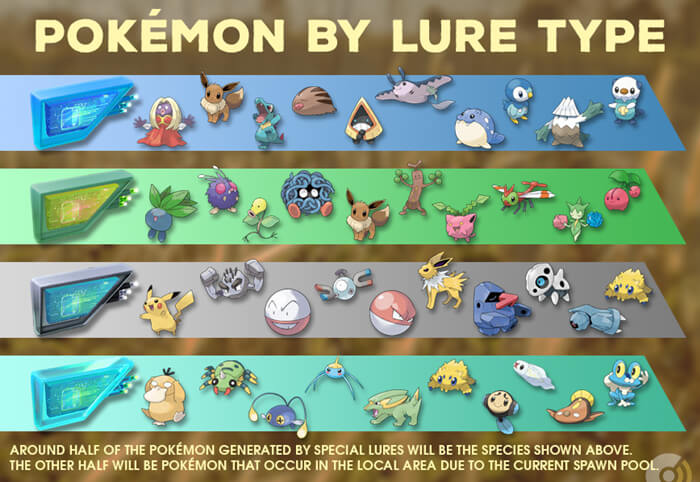 Pokemon by lure type