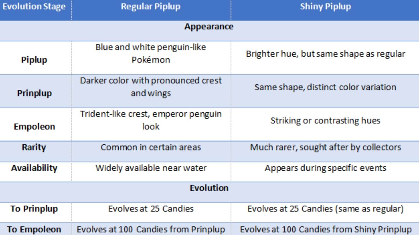 piplup evolution line