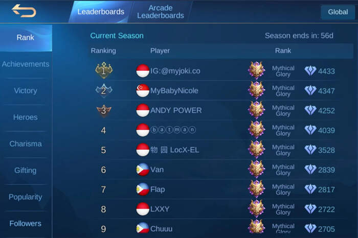 players rank in Mobile Legends