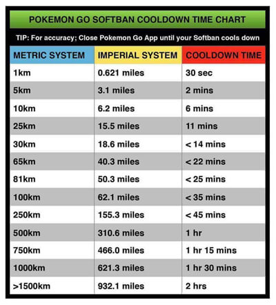 Huawei Pokémon GO cooldown time