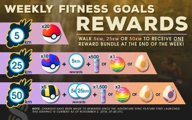 pokemon go weekly rewards for walking