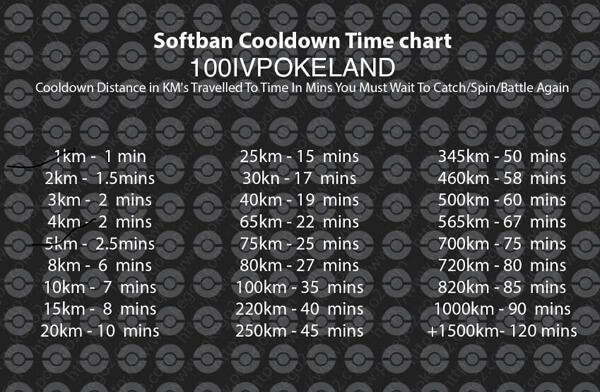pokemon go cooldown time