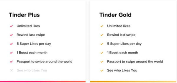 tinder plus vs gold