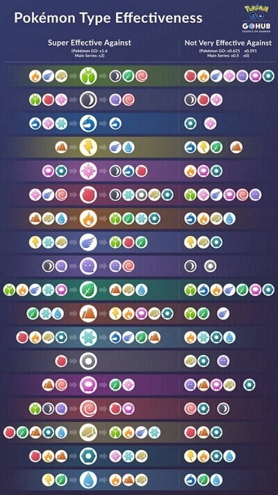 Which is the very best pokemon type!