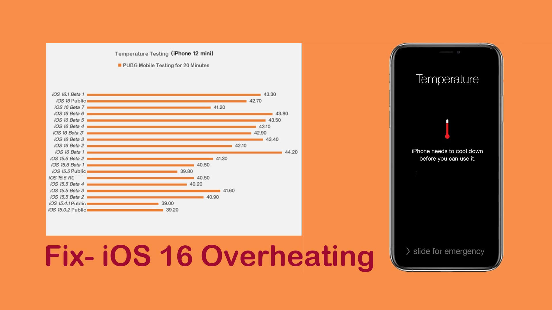 iOS 16 Overheating