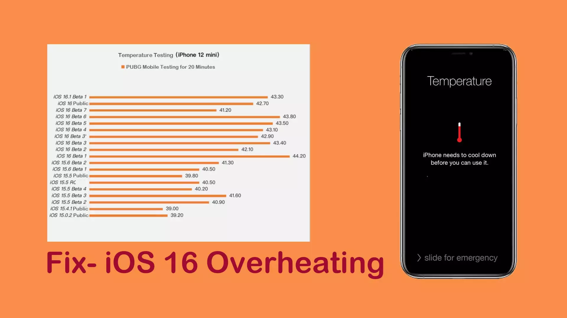 iOS 16 Overheating, We Have the Solution [Temperature Test]