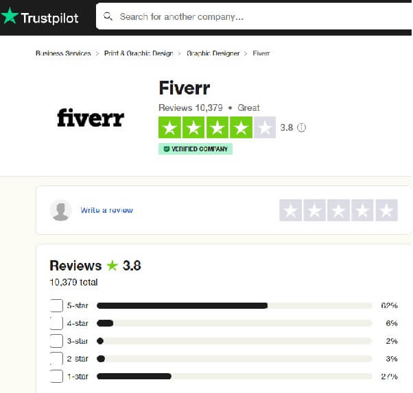fivver review