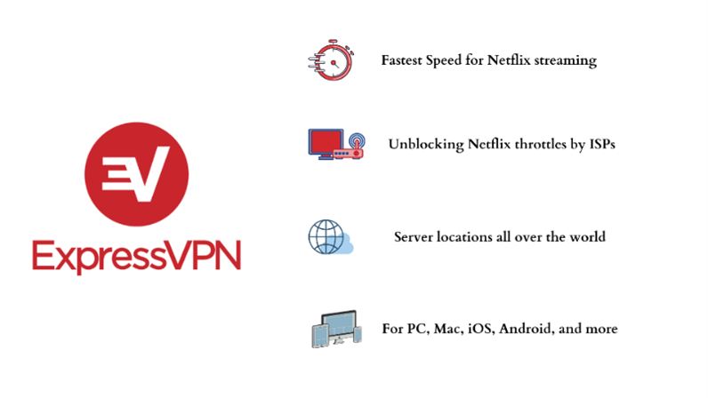 expressvpn