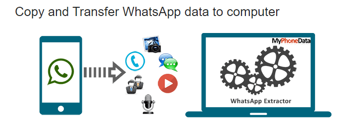 whatsapp extractor