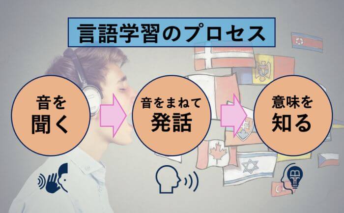 声真似には正確な発音不可欠